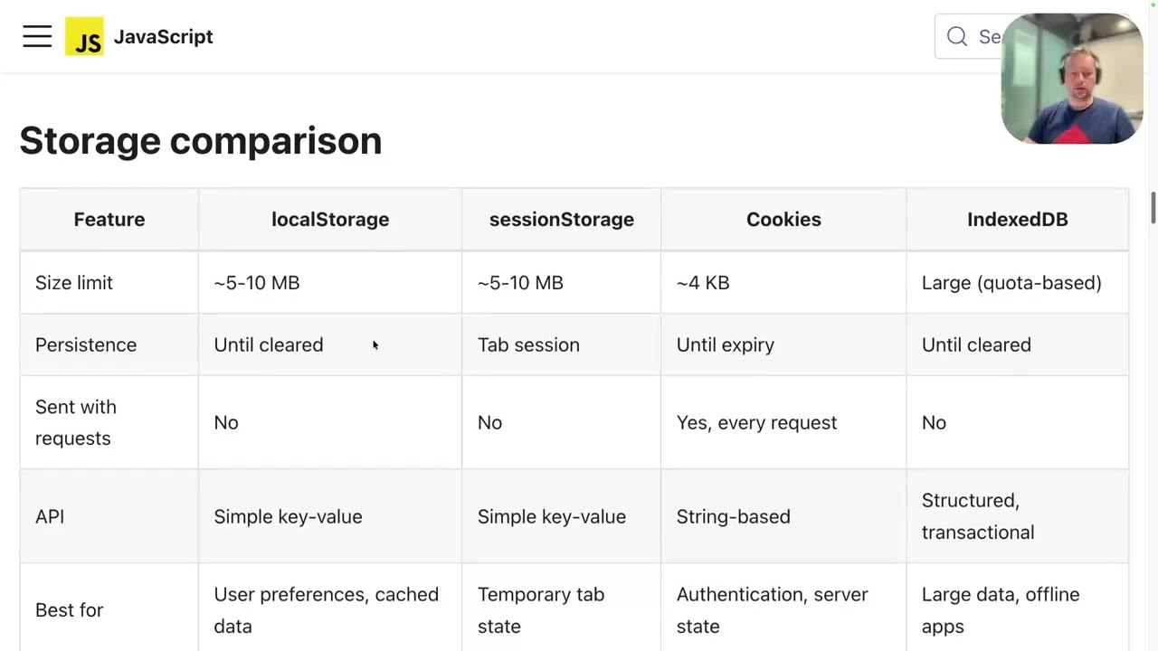 Javascript - storage, fetch, abort