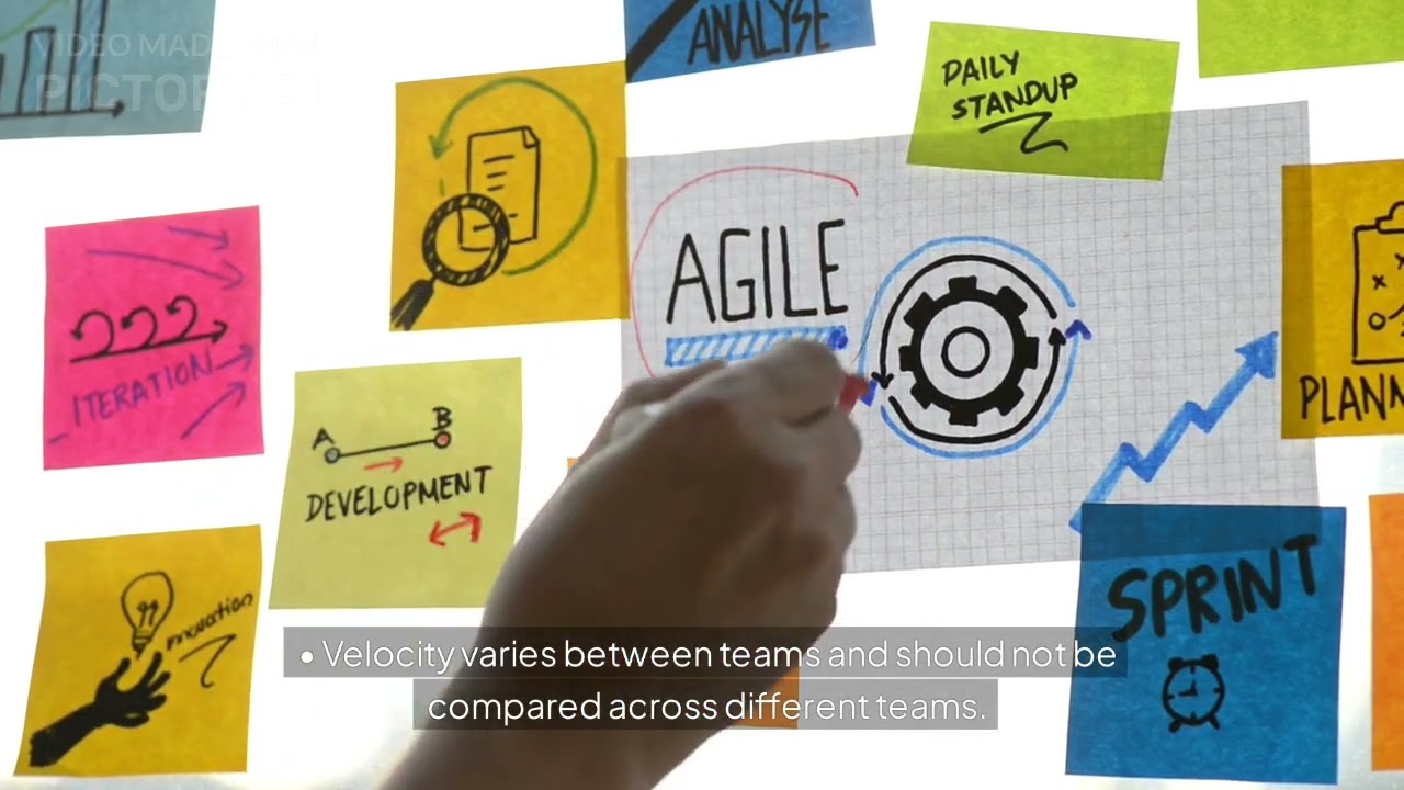 Velocity in Agile | Scrum