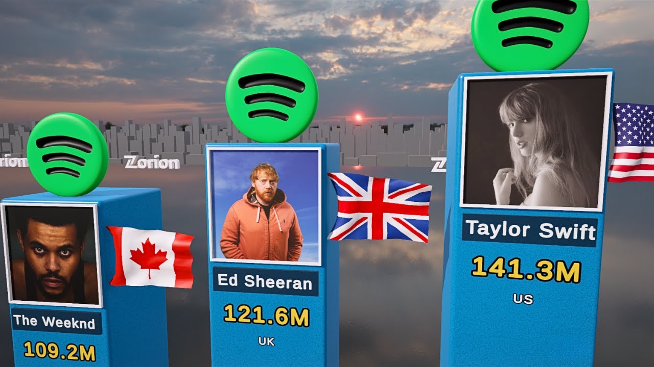 Most Followed Spotify Artists 2025
