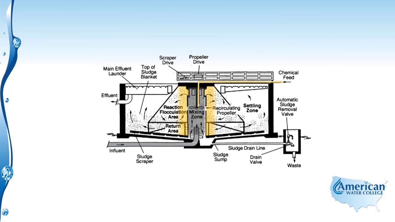 Upflow Clarifier