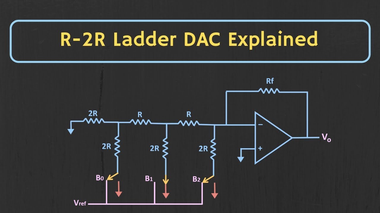 R-2R Ladder DAC Explained (with Solved Example)