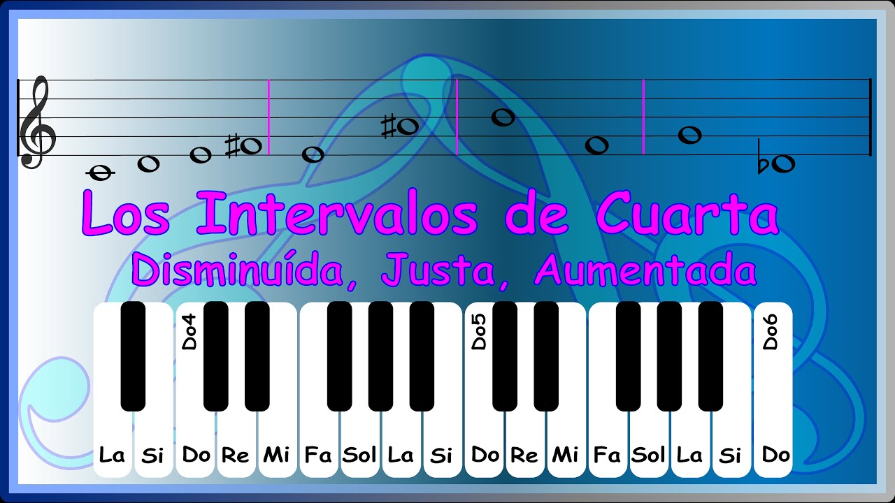 20. Intervalos de Cuarta: Disminuida, Justa y Aumentada o Tritono