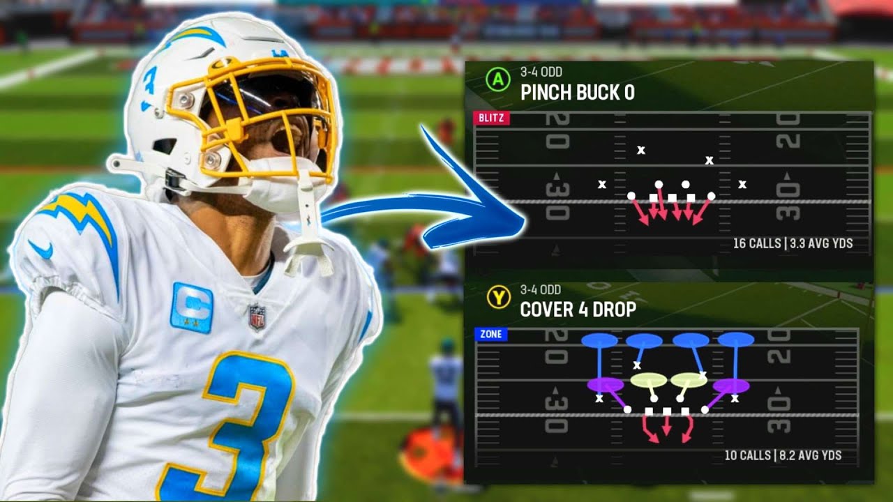 THIS IS THE BEST DEFENSE IN MADDEN 24 CURRENTLY