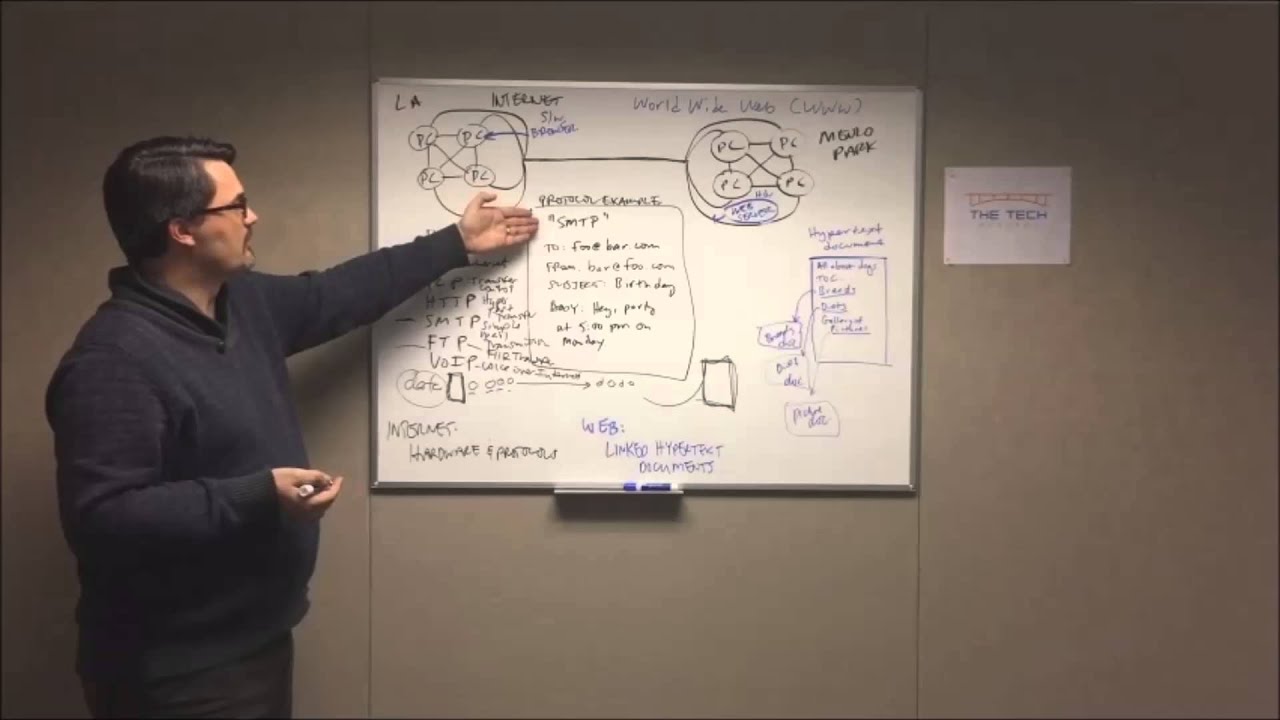 Разница между Интернетом и Всемирной паутиной — изучайте программирование в Технической академии