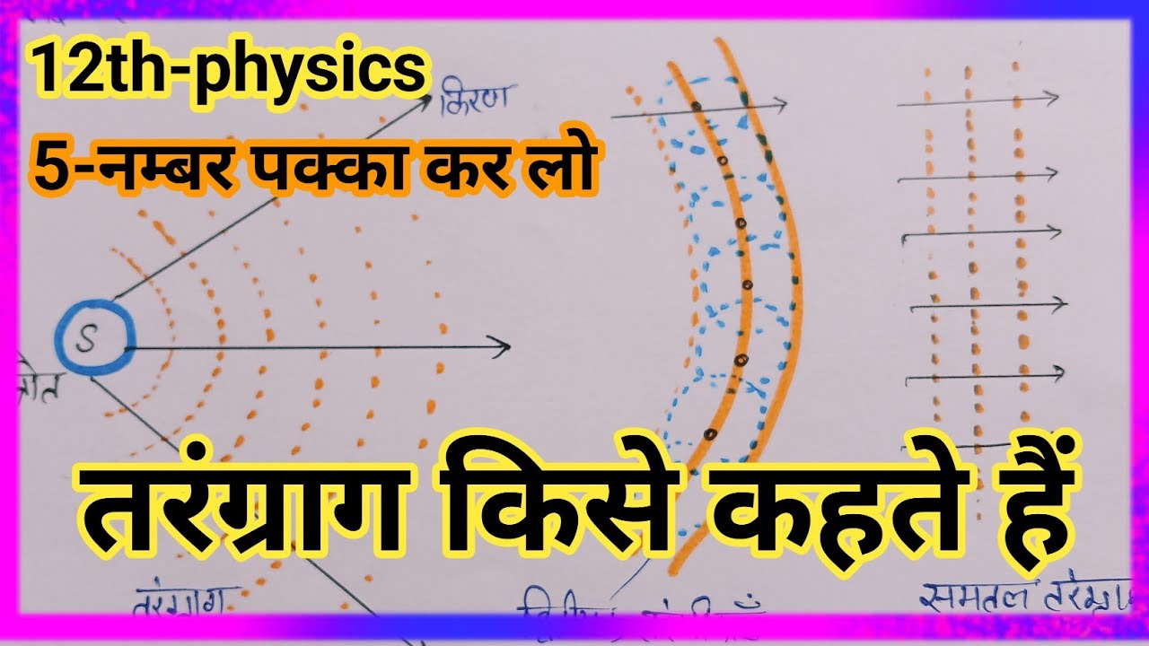 तरंगाग्र किसे कहते हैं? | तरंगाग्र के प्रकार | गोलीय तरंगाग्र, बेलनाकर  तरंगाग्र | #2026