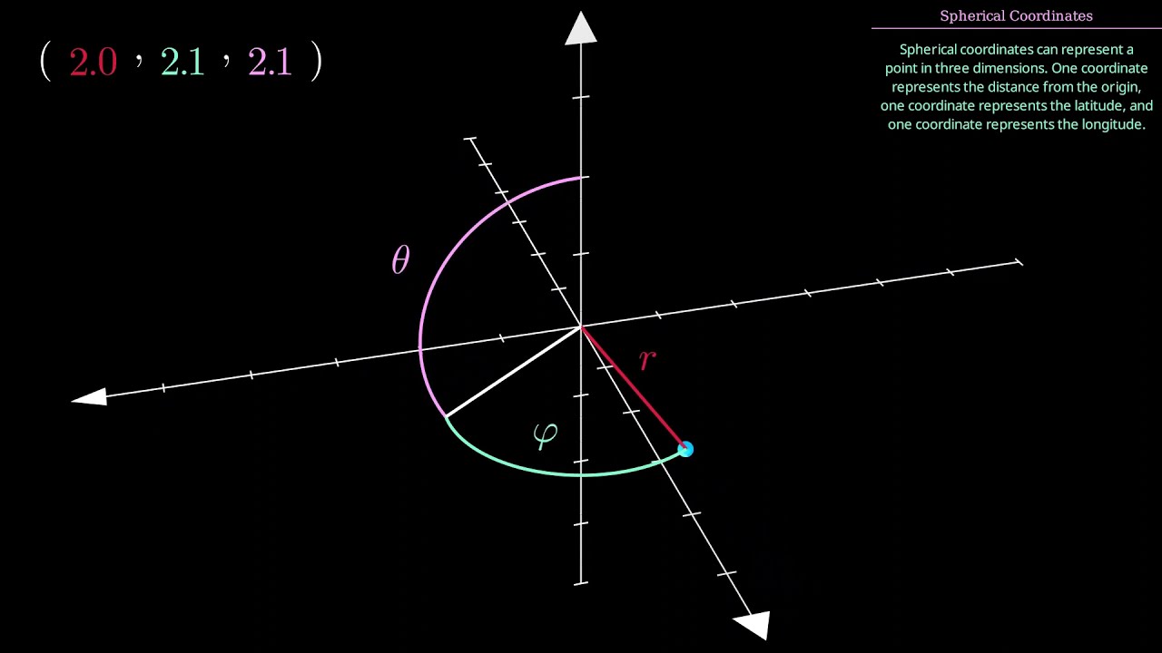 Coordinate Systems: Animated