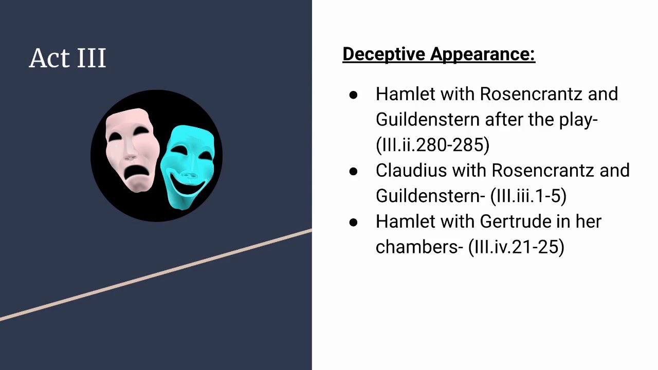 Hamlet Appearance vs. Reality Group Project Final