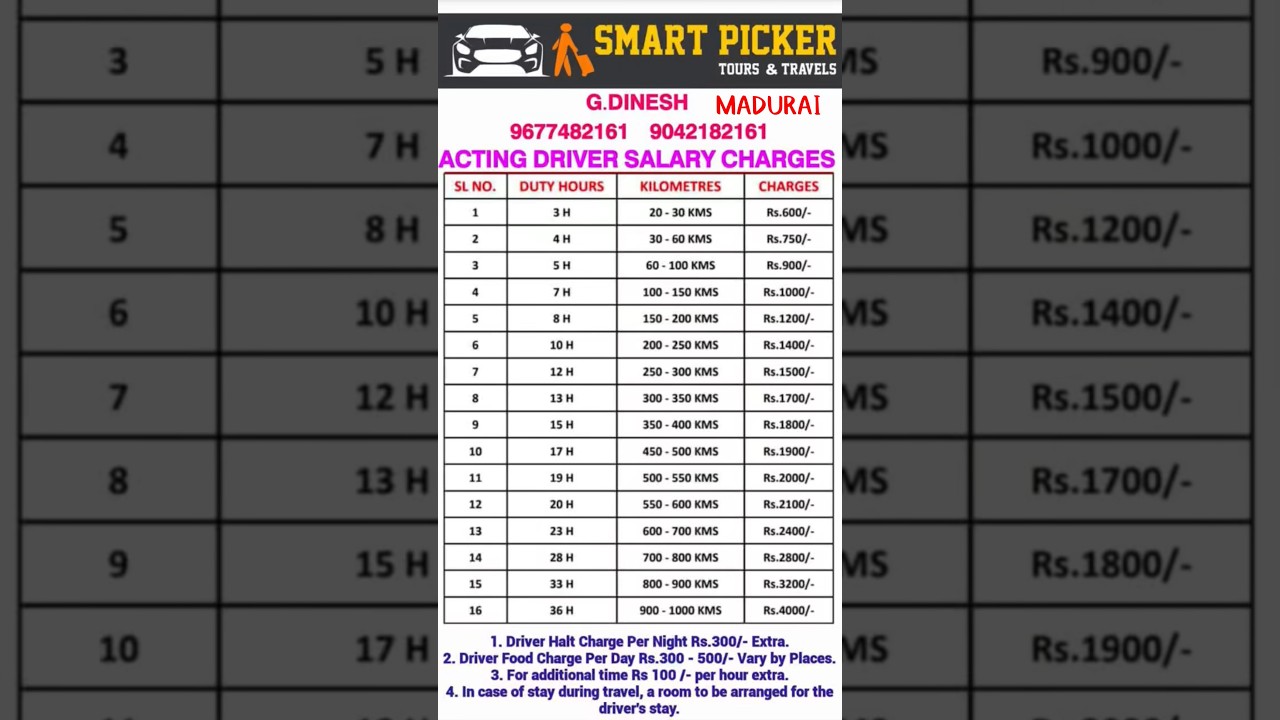 𝗦𝗠𝗔𝗥𝗧 𝗣𝗜𝗖𝗞𝗘𝗥 𝗧𝗼𝘂𝗿𝘀 𝗔𝗻𝗱 𝗧𝗿𝗮𝘃𝗲𝗹𝘀 Madurai acting driver salary charges