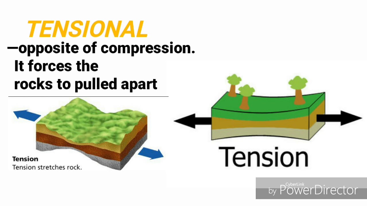 TYPES OF STRESS THAT INFLUENCE ROCK BEHAVIOR