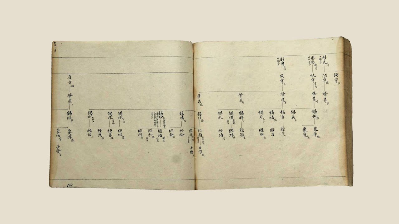 How to Find Your Zupu (Family History Book)