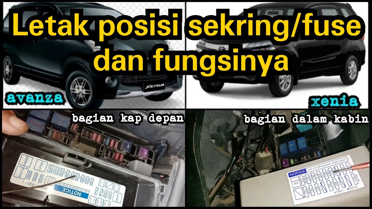 Letak dan posisi sekring/fuse mobil avanza/xenia serta fungsinya