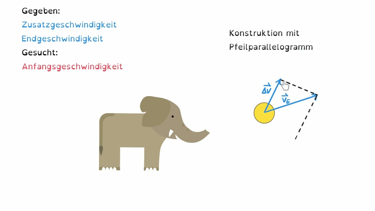 Anfangsgeschwindigkeit konstruieren