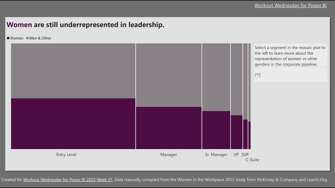 2023 Week 31 | Power BI: Create a Marimekko chart