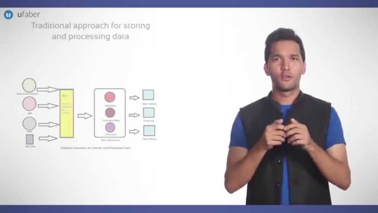 What is flume? - Hadoop