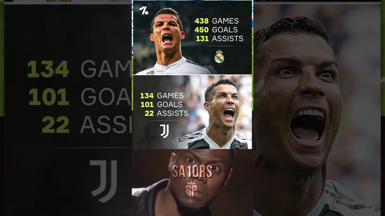 Ronaldo - Real Madrid & Juventus stats🤯🪄#shorts #shortsfeed