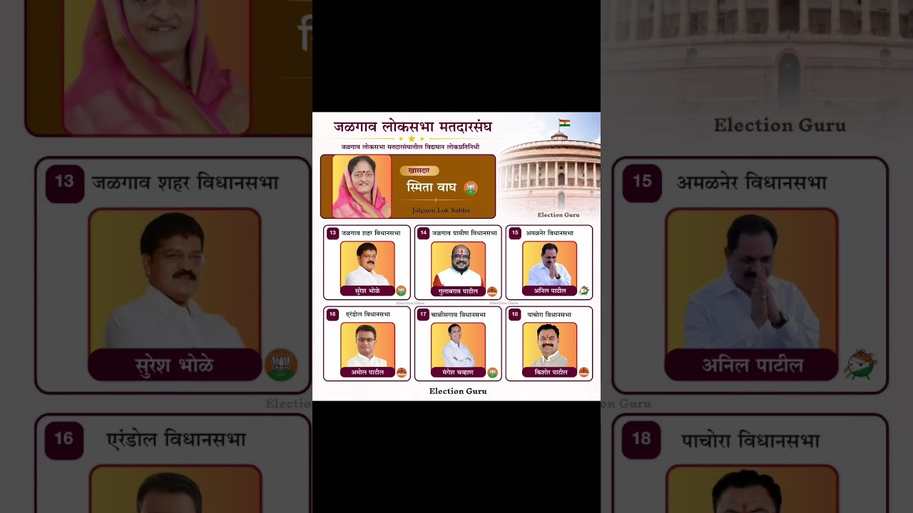 Jalgaon Lok Sabha MP & MLA List 2024 | Jalgaon Lok Sabha Constituency & 6 Assembly MLAs #jalgaon