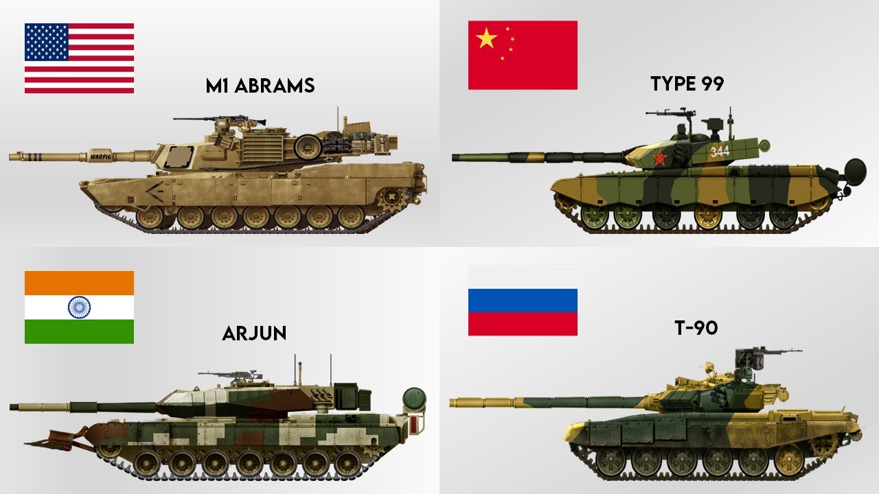 Main Battle Tanks in Different Countries | Most Powerful Tanks