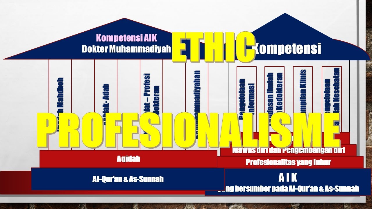 Pengantar Etik dan Profesionalisme Pendidikan Klinik FK UMSurabaya