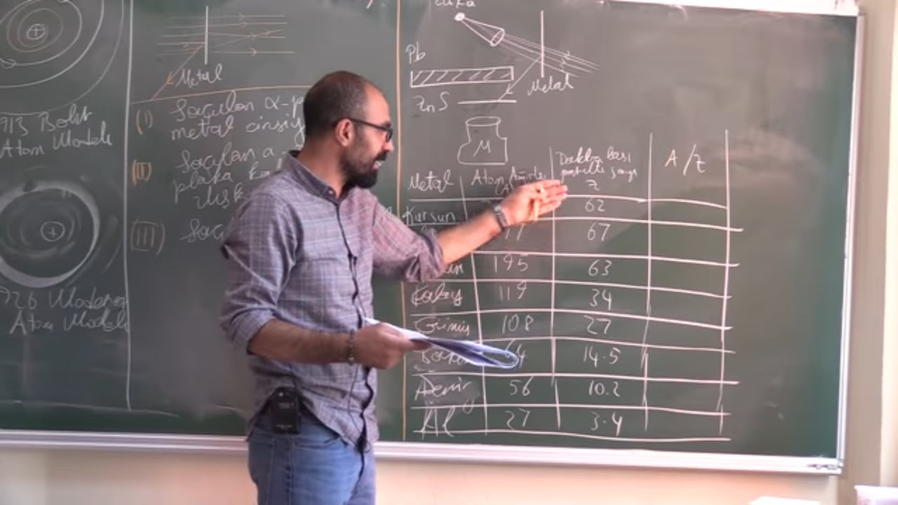 Nükleer Fizik Ders 1: Nükleer Fiziğin Doğuşu