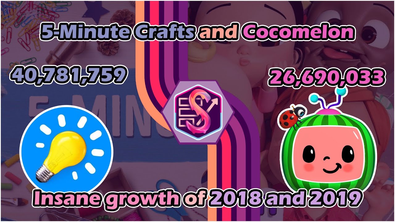 5-Minute Crafts & Cocomelon: The INSANE SUBSCRIBER GROWTH of 2018 and 2019!