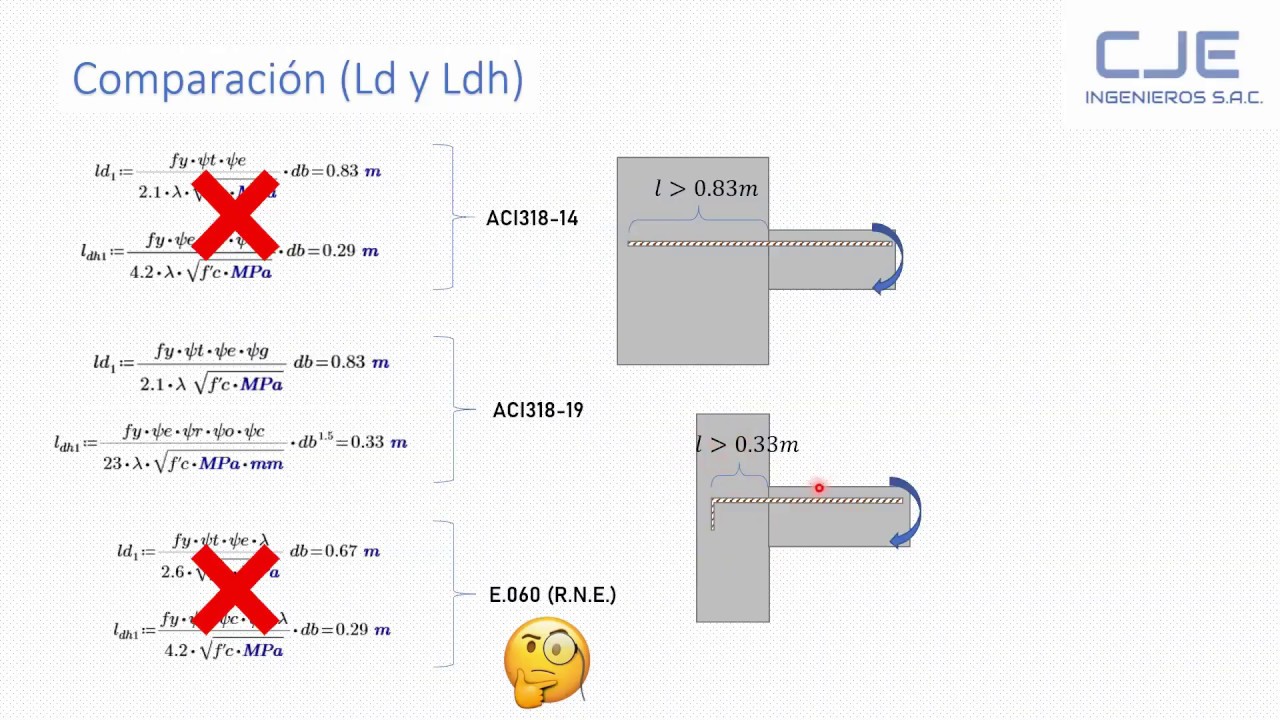 Longitud de Desarrollo a Tracción según ACI 318-19
