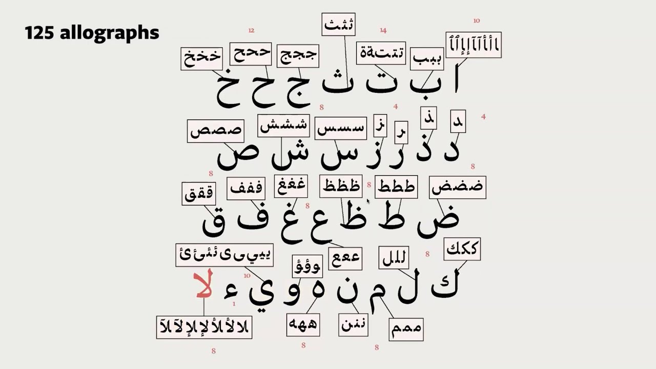 Letterform Frequencies: Reading Arabic by Numbers