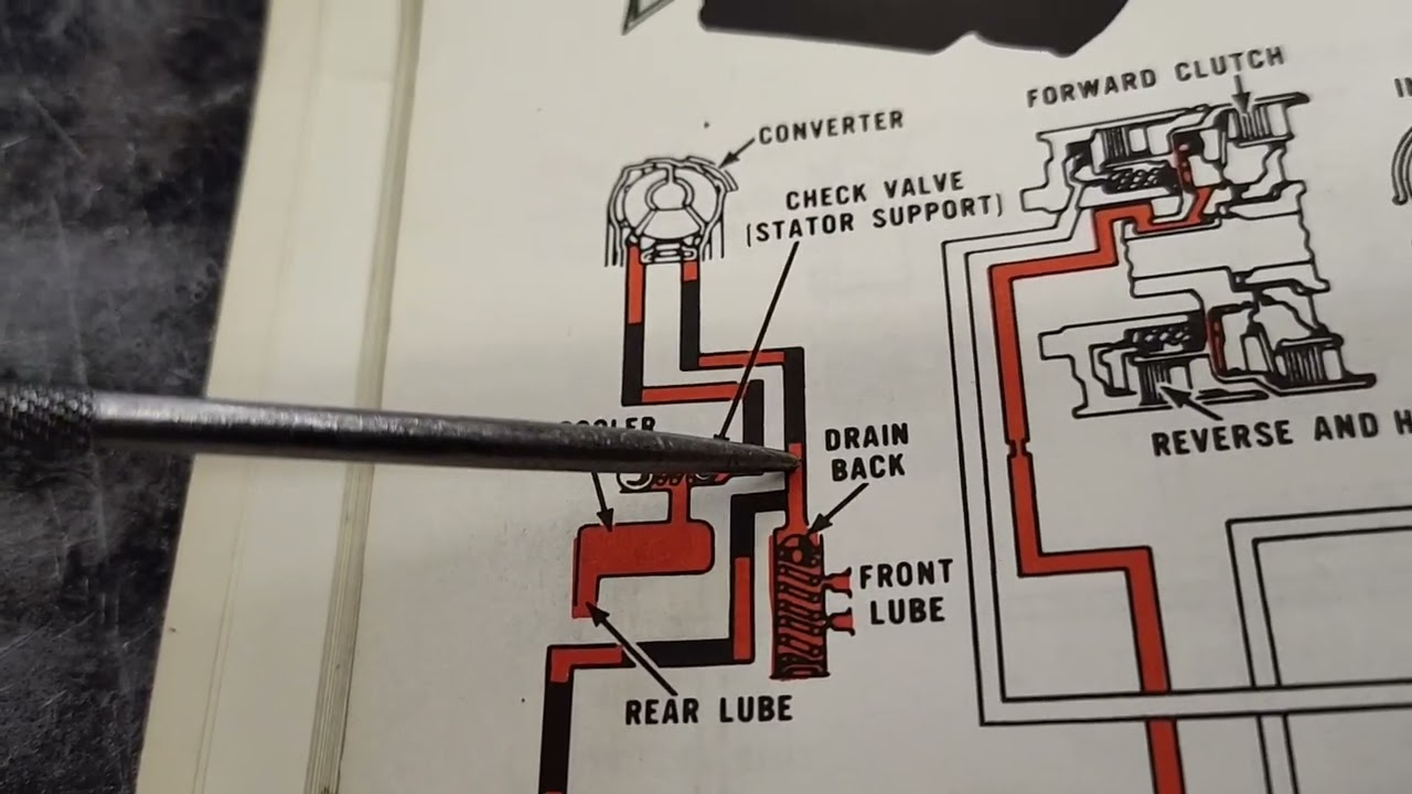 C6 Cooler and Lube Flow Mods Explained