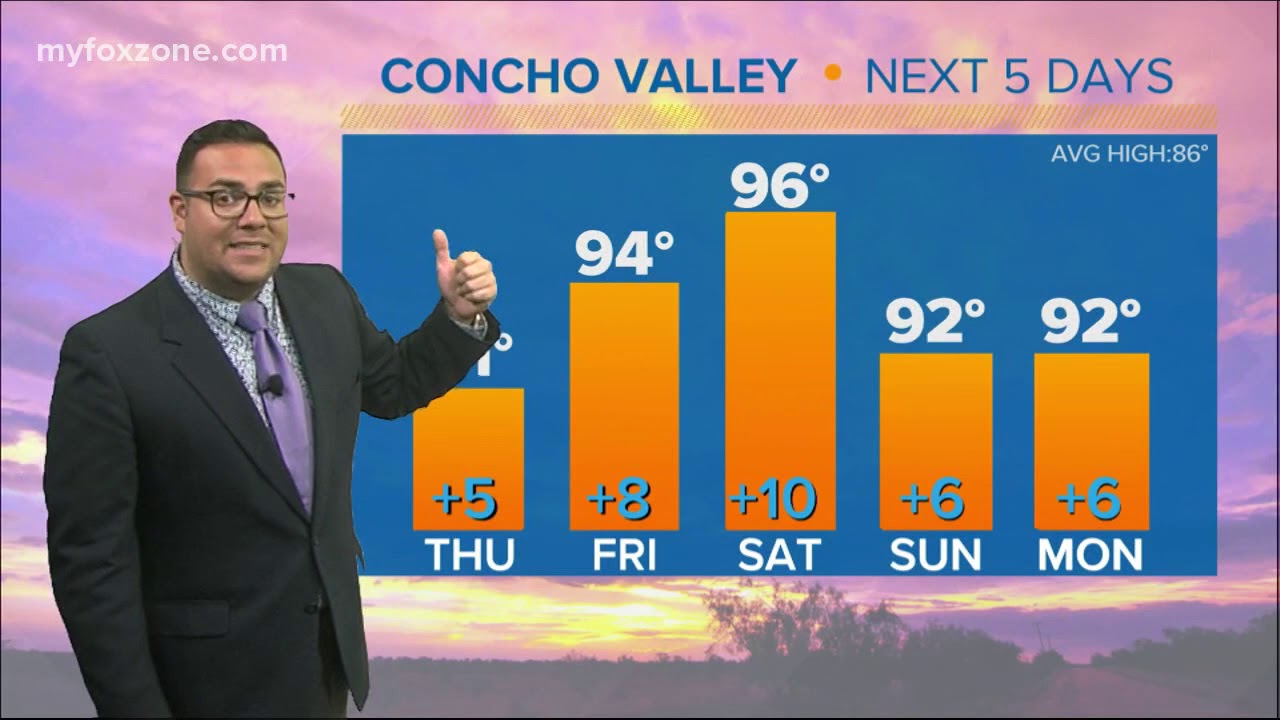 Morning Forecast - Concho Valley