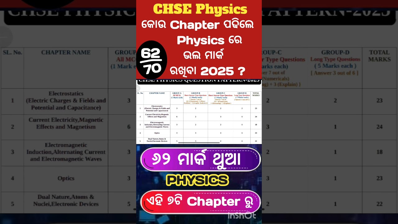 #Important chapters in physics for Council Exam. 2025 #chse physics