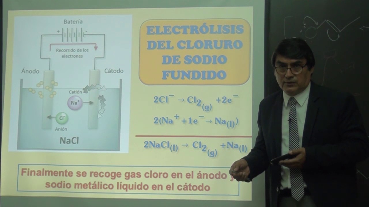Saco Oliveros. Video clases: Química - Electroquímica
