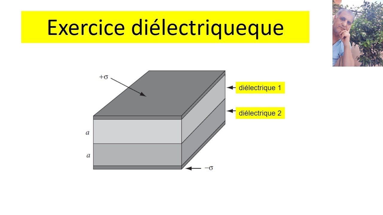 Corrige Exercice diélectrique (Electromagnétisme)