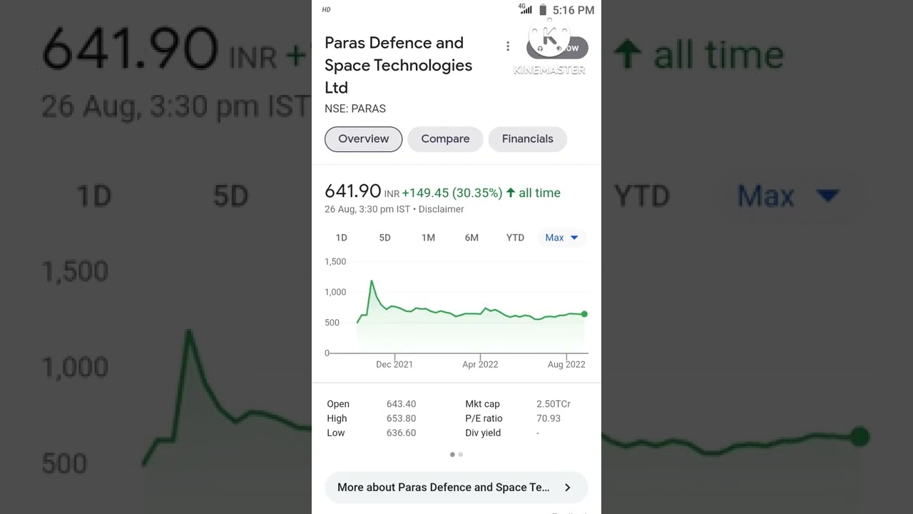 Top 2 Multibagger Defence stocks l Stocks to buy now