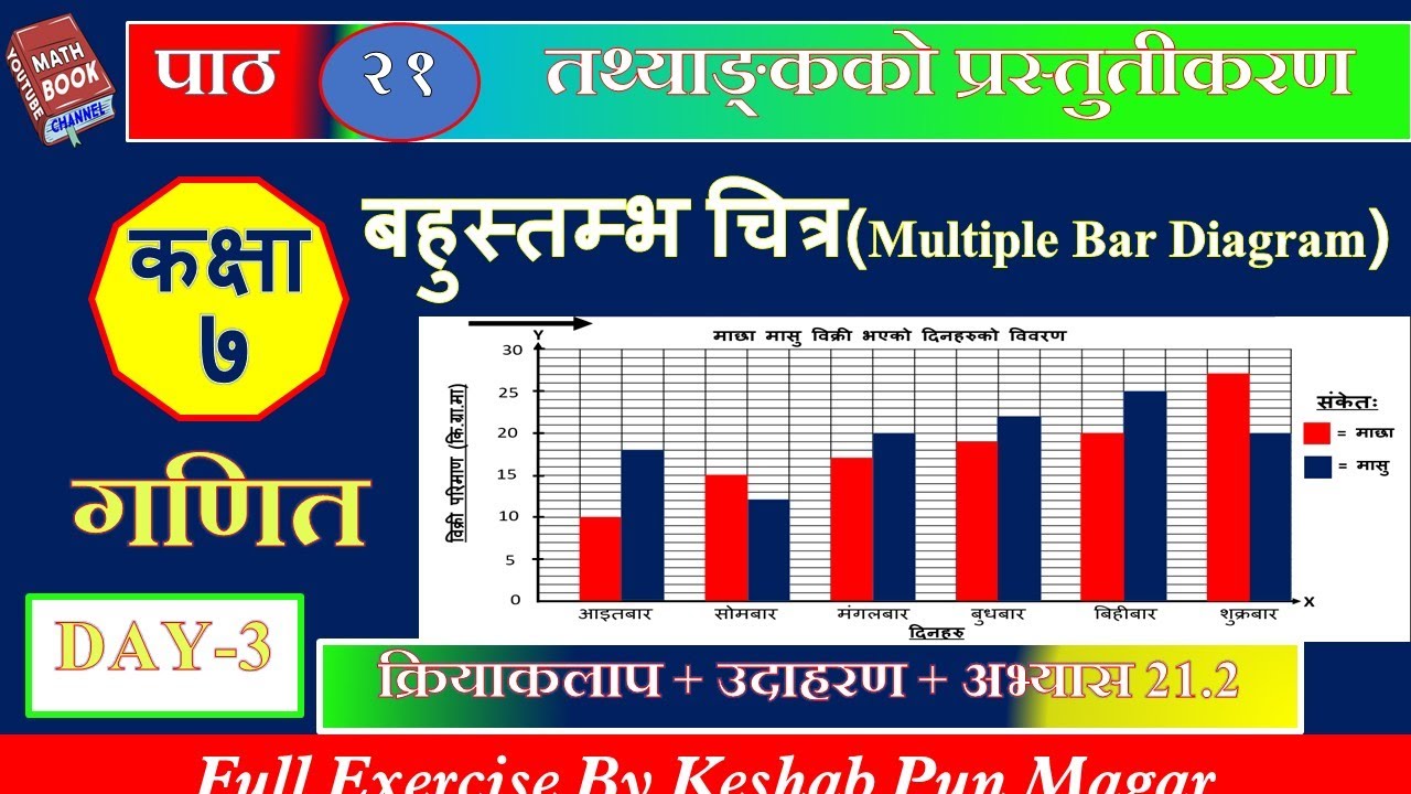 कक्षाः- ७ , गणित, ।। बहुस्तम्भ चित्र  ।। Multiple Bar Diagram.।। #keshab