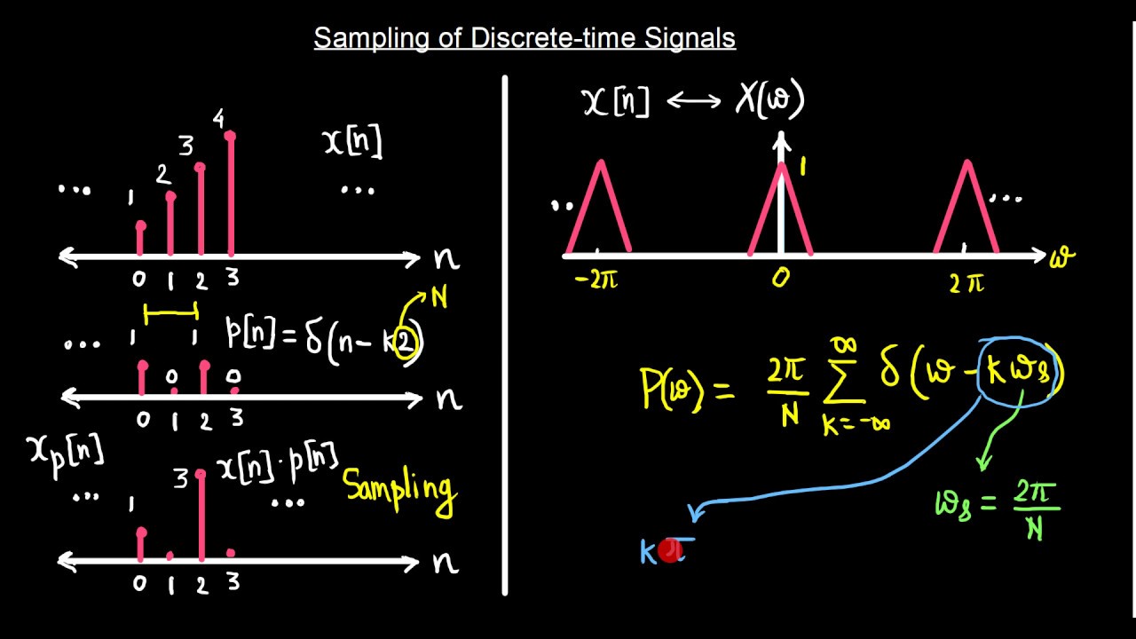 Lecture 15 Module 1 Sampling of Discrete-Time Signals