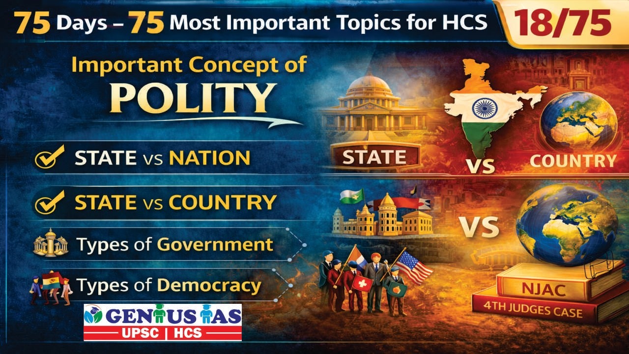 Lecture #18/75 | Important Concepts of Polity | State vs Nation | Types of Government & Democracy