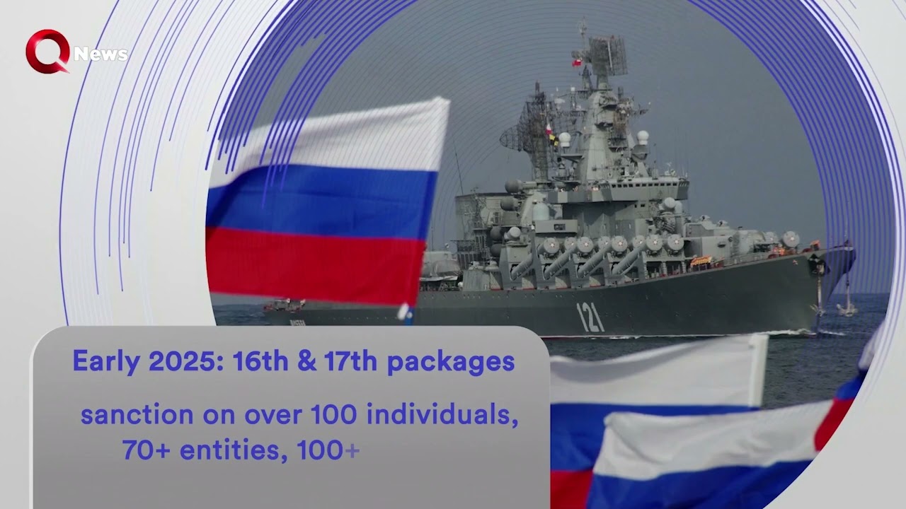 Sanctions in motion: The West Vs. Russia (2022-2025)