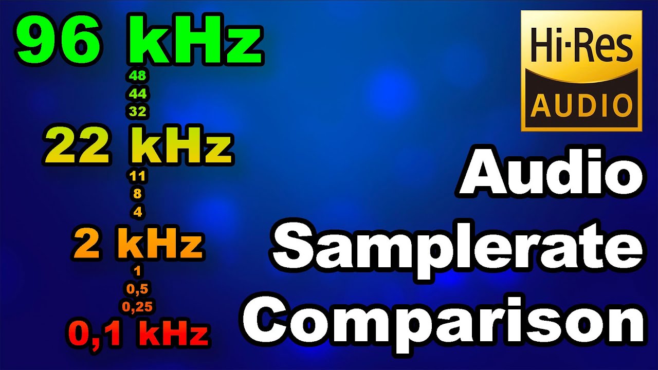Is HiRes AUDIO worth it? 96kHz ➡︎ 0,1kHz Audio Test Comparison