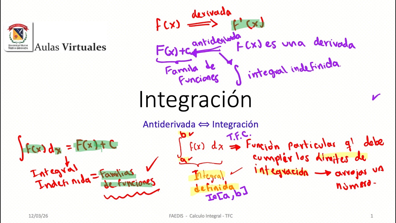 Videoconferencia 2 TC MAT II GF(12/03/2026) Antiderivada, I ntegral indefinida familias de funciones