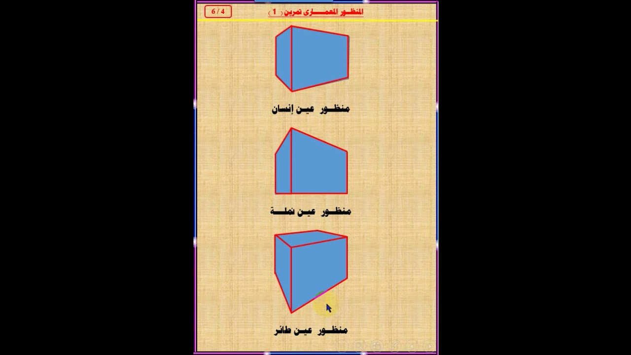 المنظور المعماري ذو نقطتي تلاشي لكتلة واحدة والفرق بين منظور عين نمله، انسان وطائر