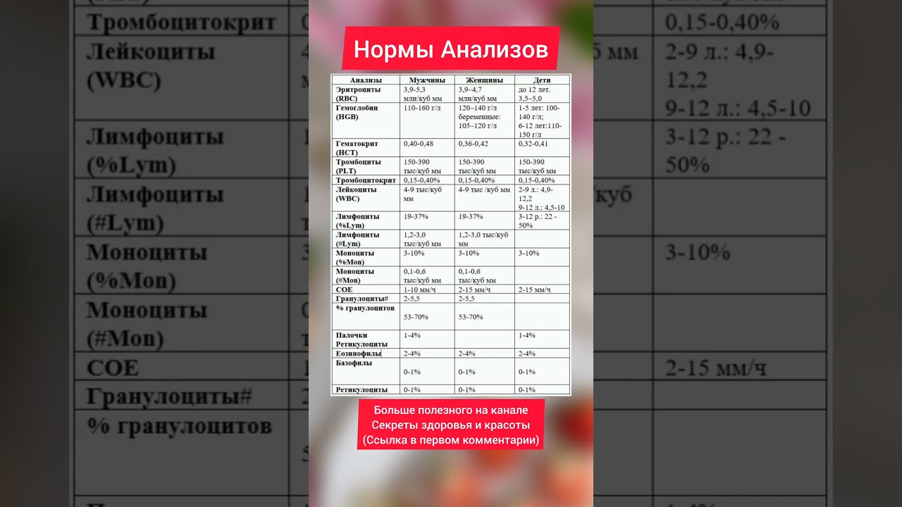 Сохраняем - расшифровка анализов и норма