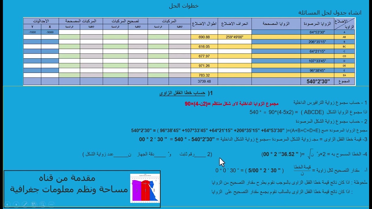 الترافيرس ( خطوات حل الترافيرس المغلق بطريقة بودتش)