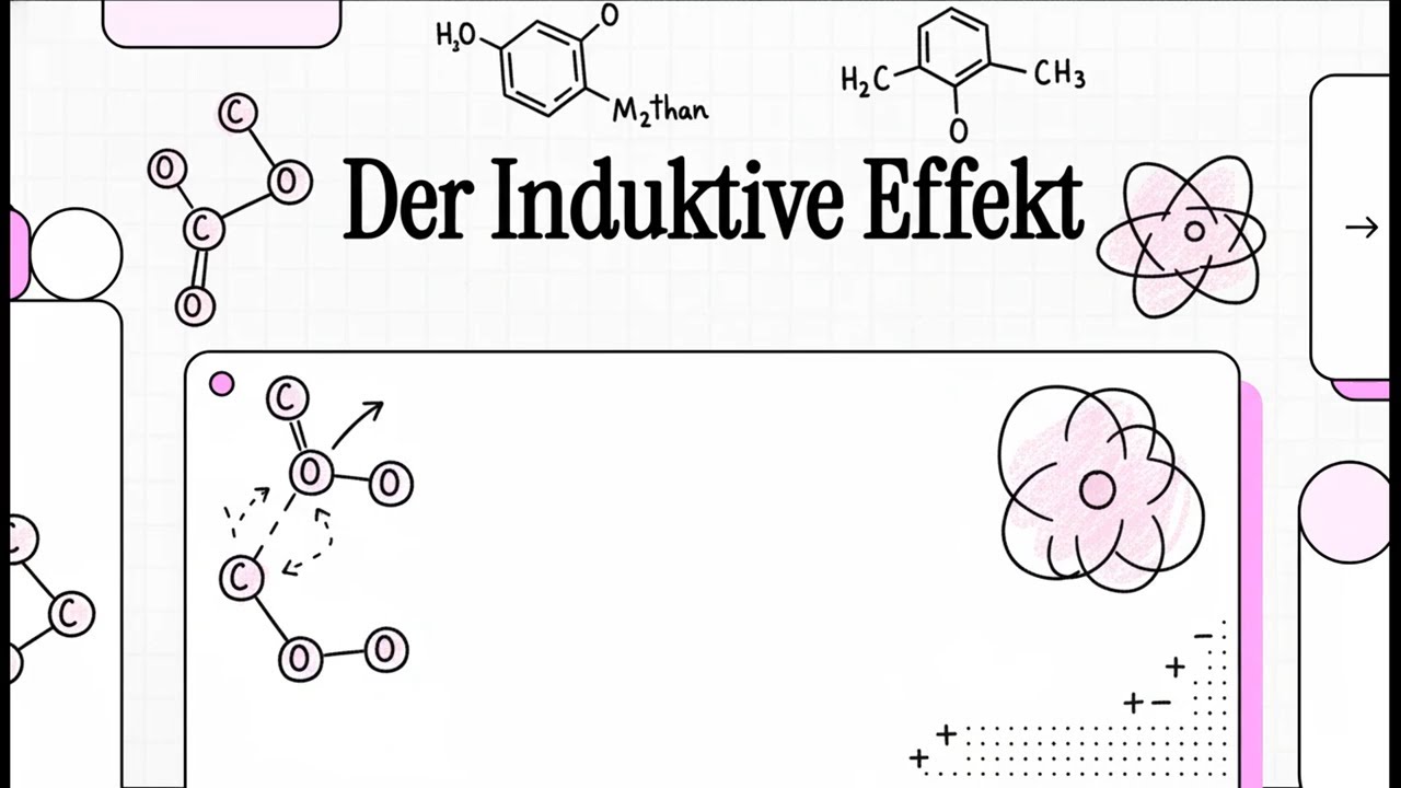 Der Induktive Effekt | EINFACH ERKL&Auml;RT