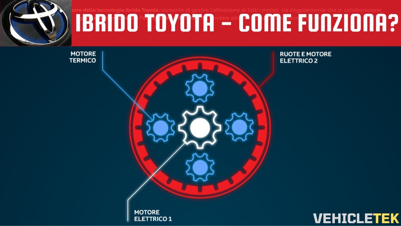 Ibrido TOYOTA - Come funziona? [ENG SUB]
