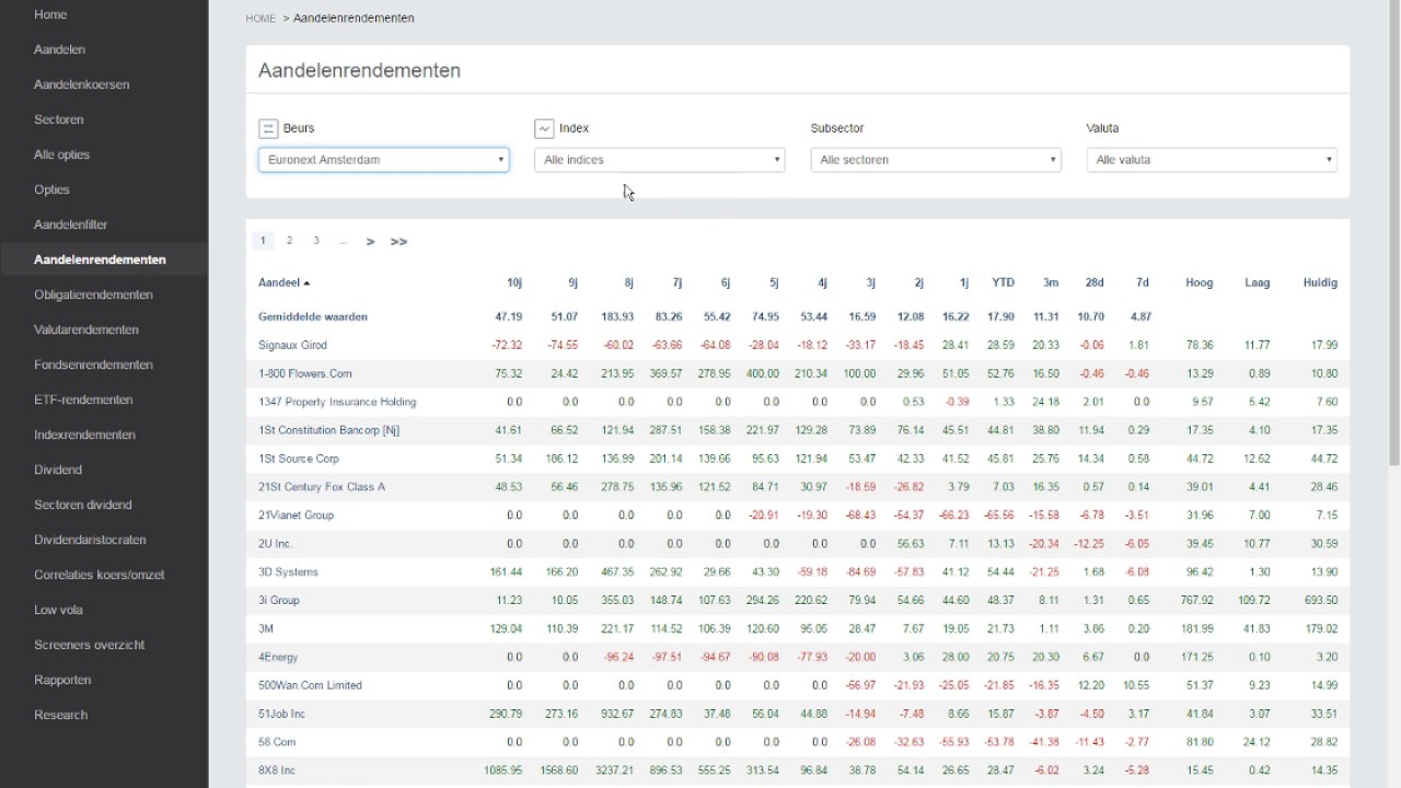 Shell trekt in 2016 de AEX-index kar