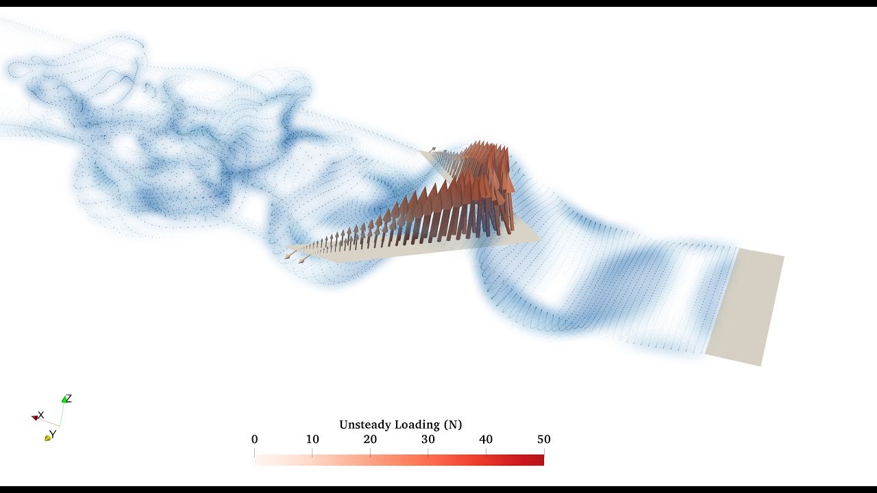 Wing-on-wing Interactions - Vortex Particle Method