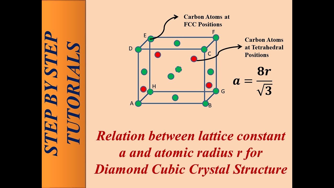 The relation between lattice constant a and atomic radius r for Diamond Cubic Crystal Structure
