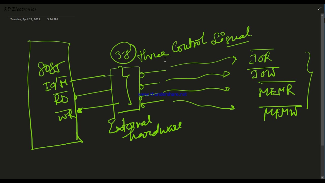 Extra Control signal generation in 8085....