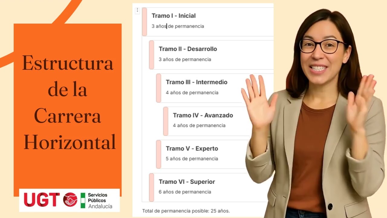 Evaluación del Desempeño y Carrera Profesional
