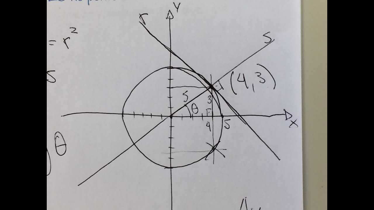 MFUNA | GAC3 - UFRN - Reta tangente a circunferência com algumas charadas