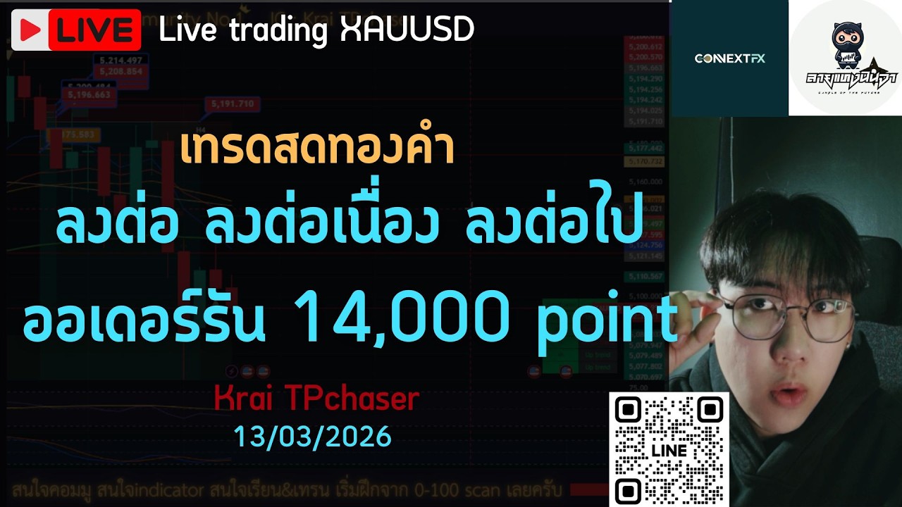 Test new  #เทรดทอง #xauusd  #connextfx  #ลายแทงนินจา  #forex